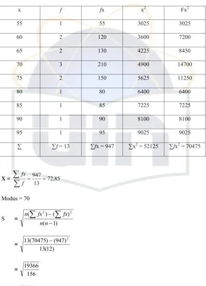 Tabel 12 