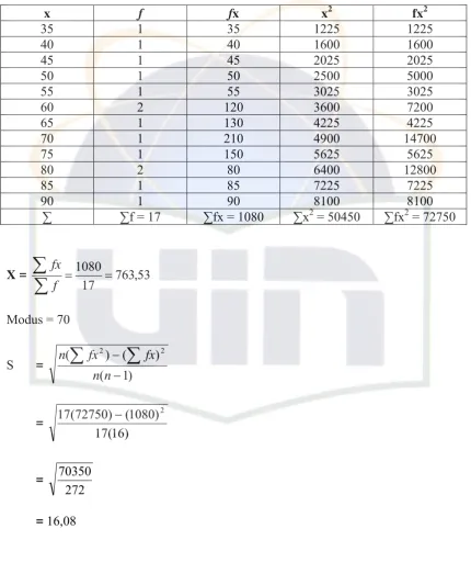 Tabel 13 
