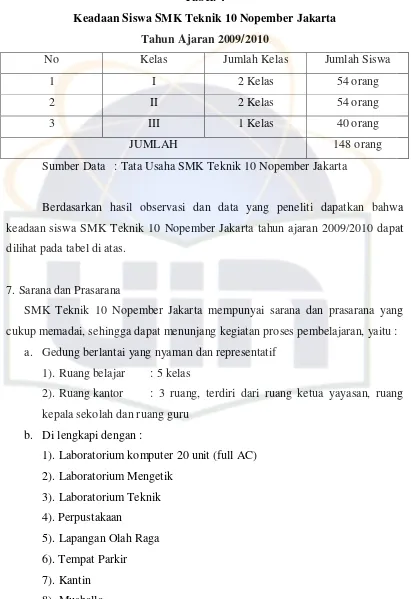 Tabel. 4 Keadaan Siswa SMK Teknik 10 Nopember Jakarta 