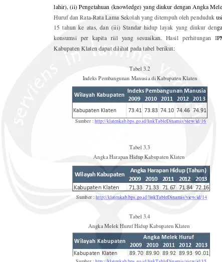 Tabel 3.2 Indeks Pembangunan Manusia di Kabupaten Klaten 