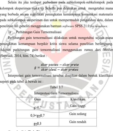 Tabel 3.7 Interpretasi Gain Ternormalisasi 