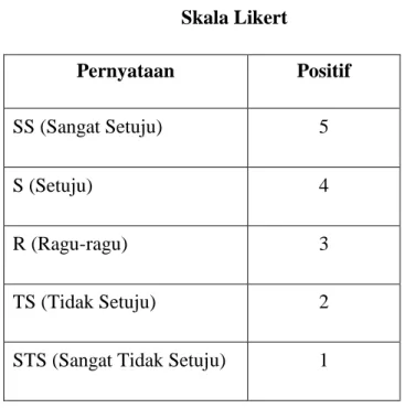 Tabel 1.1  Skala Likert 