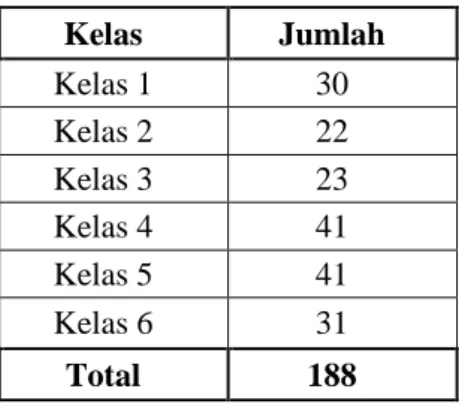 Tabel 4.3 Data Santri TP. 2021-2022 