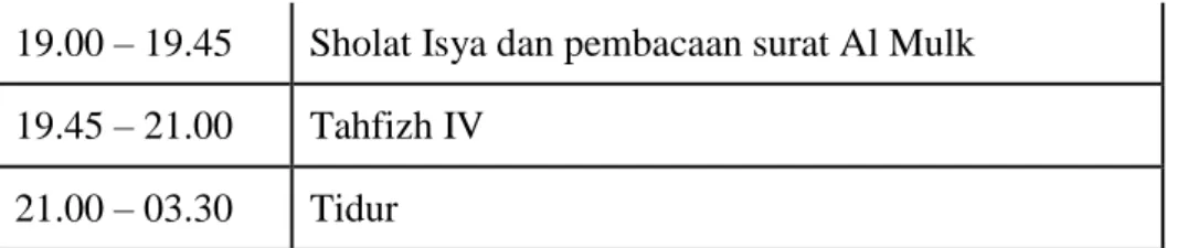 Tabel 4.4 Kegiatan harian santri I’daad SD Shigor Putra  