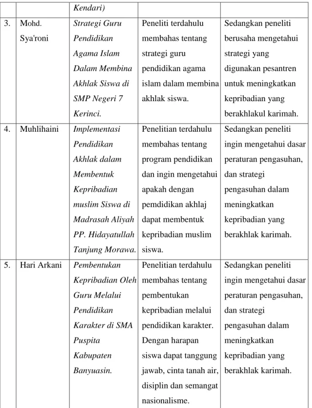 Tabel 2.1 Perbandingan dengan penelitian terdahulu  