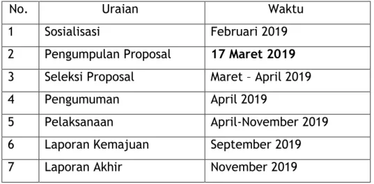 Tabel 1 Jadwal kegiatan ini pada tahun 2019 adalah sebagai berikut 