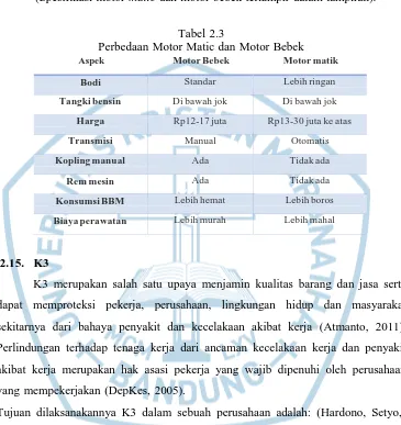Tabel 2.3 Perbedaan Motor Matic dan Motor Bebek 
