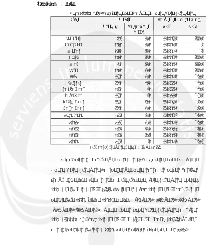 Tabel 3.3 A rah, Kecepatan dan Tekanan U dara Kota Surakarta B ulan 