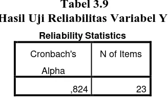 Tabel 3.9 Hasil Uji Reliabilitas Variabel Y 