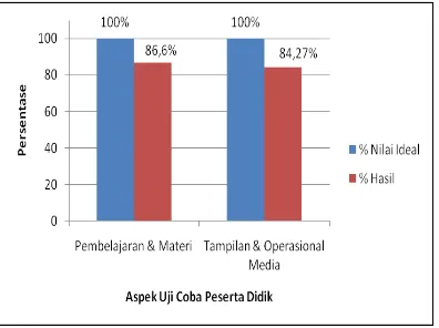 Tabel 5. Hasil Penilaian Berdasarkan Aspek Rekayasa Perangkat Lunak Jumlah Rata-rata 