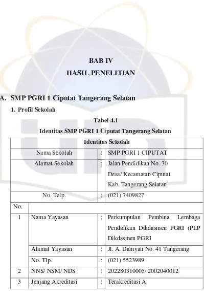 Tabel 4.1Identitas SMP PGRI 1 Ciputat Tangerang Selatan