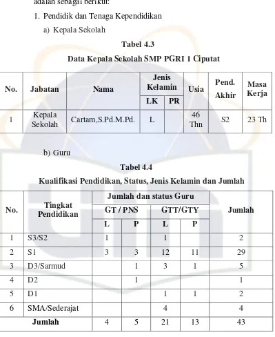 Tabel 4.3Data Kepala Sekolah SMP PGRI 1 Ciputat