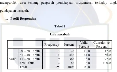 Tabel 1 Usia nasabah  