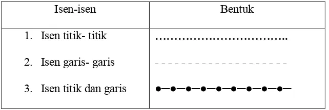 Tabel 2.2. Bentuk isen- isen  