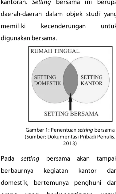 Gambar 2: Bagan proses penelitian (Sumber: Dokumentasi Pribadi Penulis, 2013) 