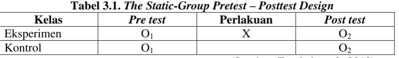 Tabel 3.1. The Static-Group Pretest – Posttest Design Pre test Perlakuan Post test 