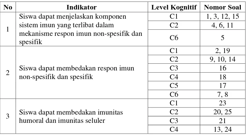 Tabel 3.5 Kategori Nilai Reliabilitas  