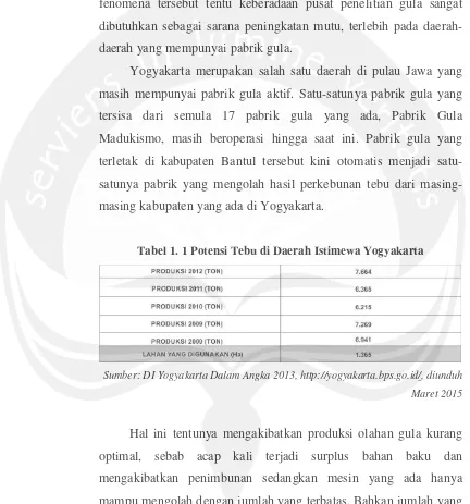 Tabel 1. 1 Potensi Tebu di Daerah Istimewa Yogyakarta 