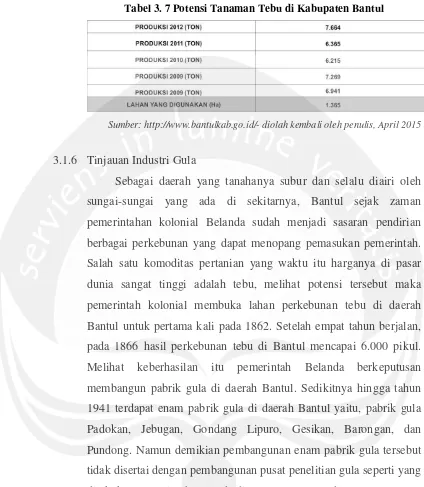 Tabel 3. 7 Potensi Tanaman Tebu di Kabupaten Bantul 