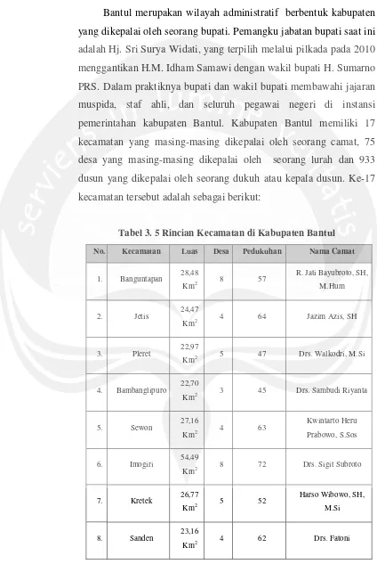 Tabel 3. 5 Rincian Kecamatan di Kabupaten Bantul 