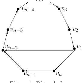 Figure 1. Digraph Ln