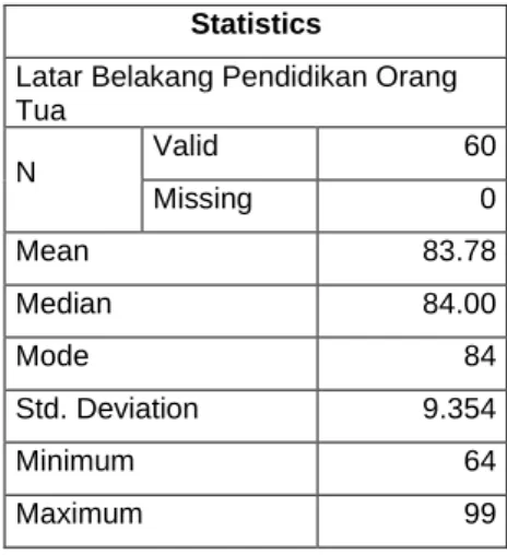 Tabel 4.3. Deskripsi data Penelitian Latar belakang pendidikan orang tua  
