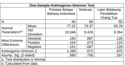 Tabel 4.4.  Uji Normalitas Data 