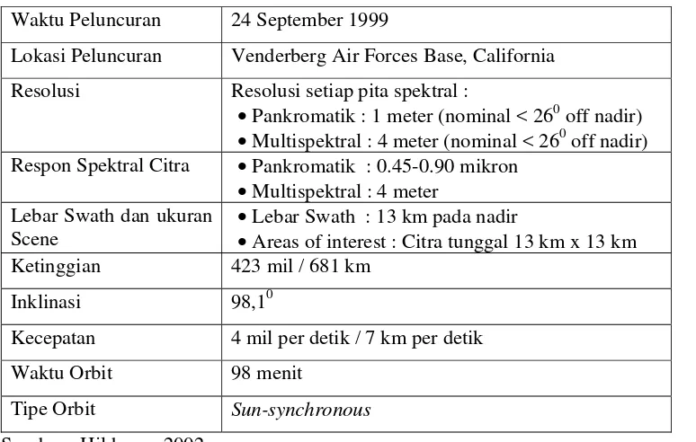 Tabel 1. Spesifikasi Citra Ikonos. 