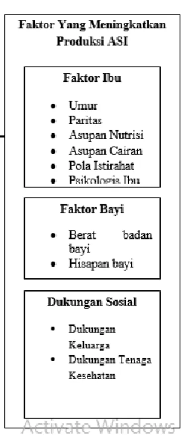 Gambar 2.2 Kerangka Teori  Sumber 