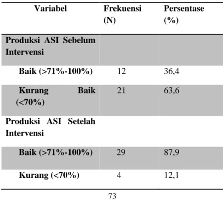 Tabel Tabel 4.4 