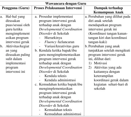 Tabel 3.3 Instrumen Hasil Uji Keterlaksanaan 