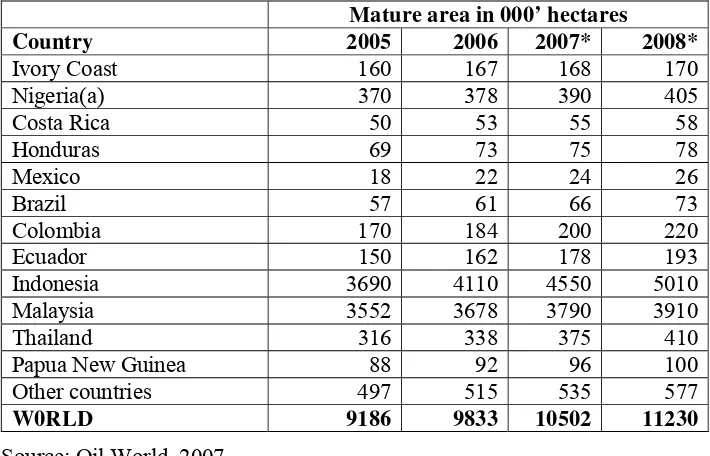 Table 9. Mature Area under Palm Oil, Year 2005-2008 