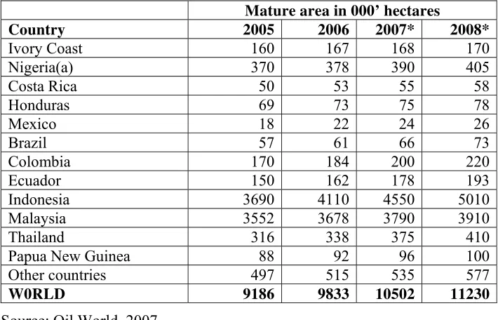 Table 9. Mature Area under Palm Oil, Year 2005-2008 