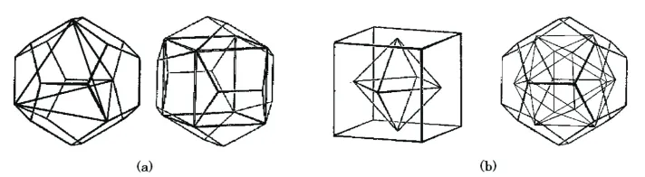 Figure 1. Inclusion relation among regular polyhedra