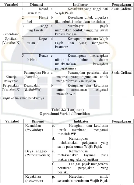 Tabel 3.2 (Lanjutan) 