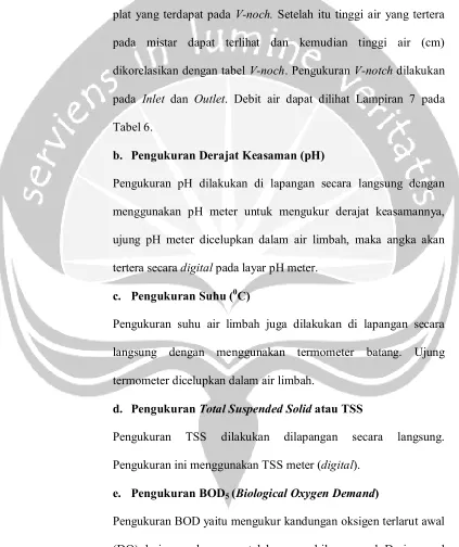 Tabel 6.  b. Pengukuran Derajat Keasaman (pH) 