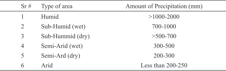 Table 1. Classfcaton of the areas accordng to precptaton