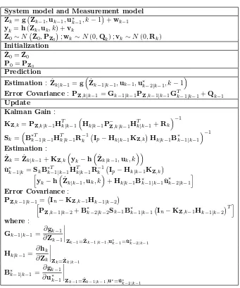 Table 2. Extended Kalman Filter-Unknown Input-Without Di-rect Feedthrough Algorithm