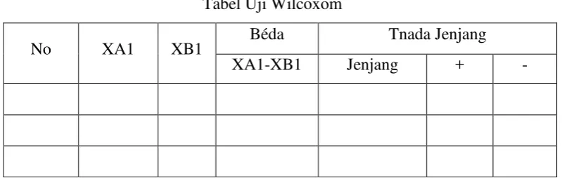 Tabel Uji Wilcoxom 