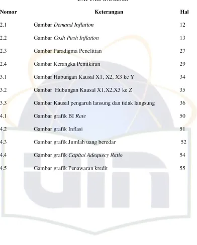 Gambar Demand Inflation 