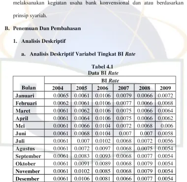  Data BI Tabel 4.1 Rate 