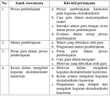 Tabel 3: Kisi-kisi wawancara untuk siswa 