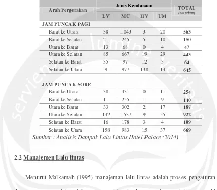 Tabel 2.1 Volume Lalu Lintas pada Simpang Tiga  Prawirotaman 