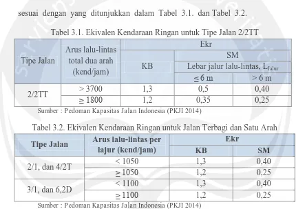 Tabel 3.1. Ekivalen Kendaraan Ringan untuk Tipe Jalan 2/2TT 