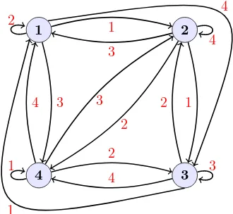 Figure 1. Graph representation of matrix L