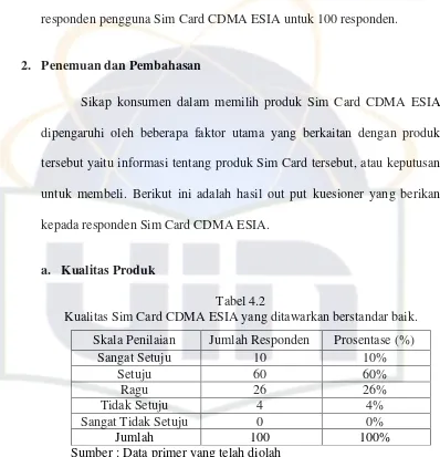 Tabel 4.2Kualitas Sim Card CDMA ESIA yang ditawarkan berstandar baik.