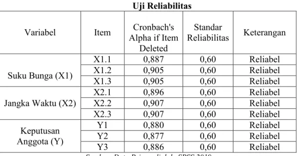 Tabel 4.10  Uji Reliabilitas   Variabel  Item  Cronbach's 
