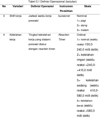 Tabel 3.1 Definisi Operasional (lanjutan) 