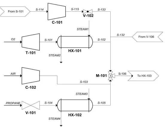 Figure 4.2: Mixing Section Process Diagram. This shows the flowsheet for the mixing section of the process.