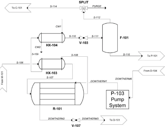 Figure 4.3: Reactor Process Diagram. This shows the flowsheet for the reactor section of the process, which includes the Dowtherm cooling loop and flash drum